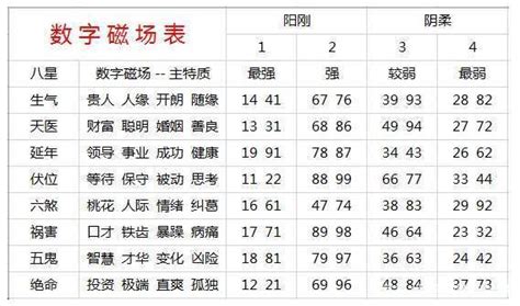 电话号码吉凶马来西亚|手机号码测吉凶